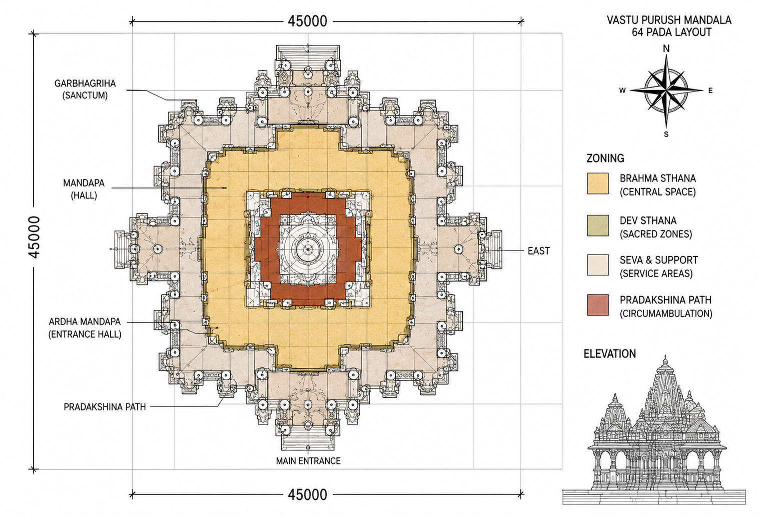 Sacred Architecture Temple Layout Plan