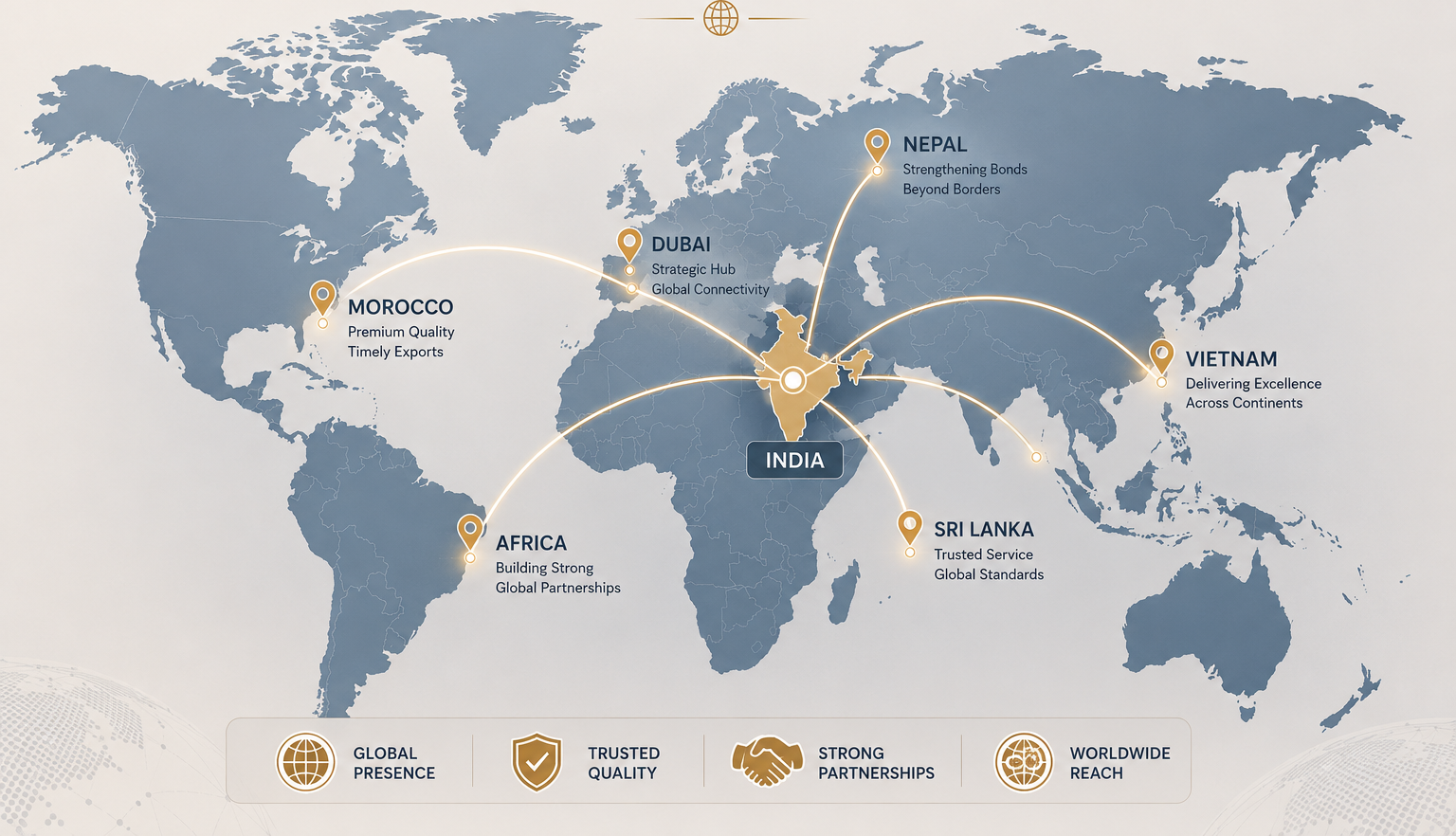 Export Services